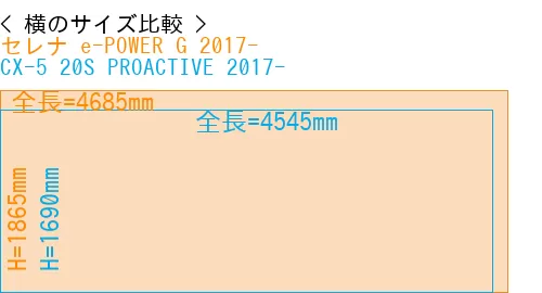 #セレナ e-POWER G 2017- + CX-5 20S PROACTIVE 2017-